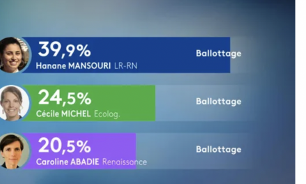 Législatives-Hanane Mansouri, la candidate de l’alliance des extrêmes-droites largement en tête de la 8ème circonscription, suivie de Cécile Michel et de Caroline Abadie